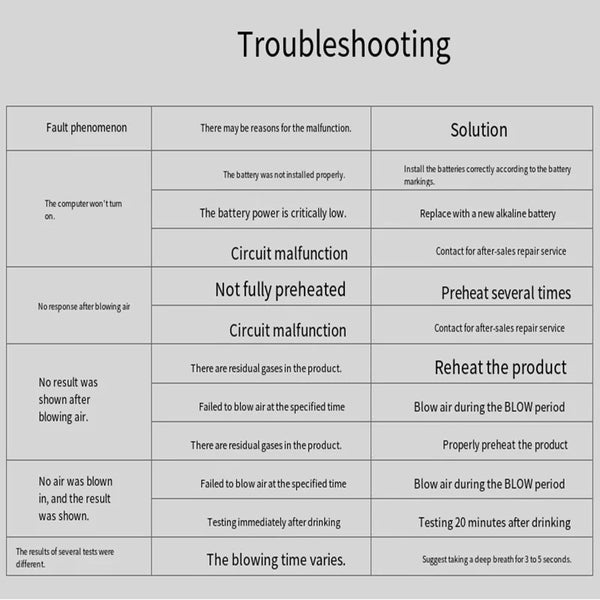 Smart Alcohol Tester