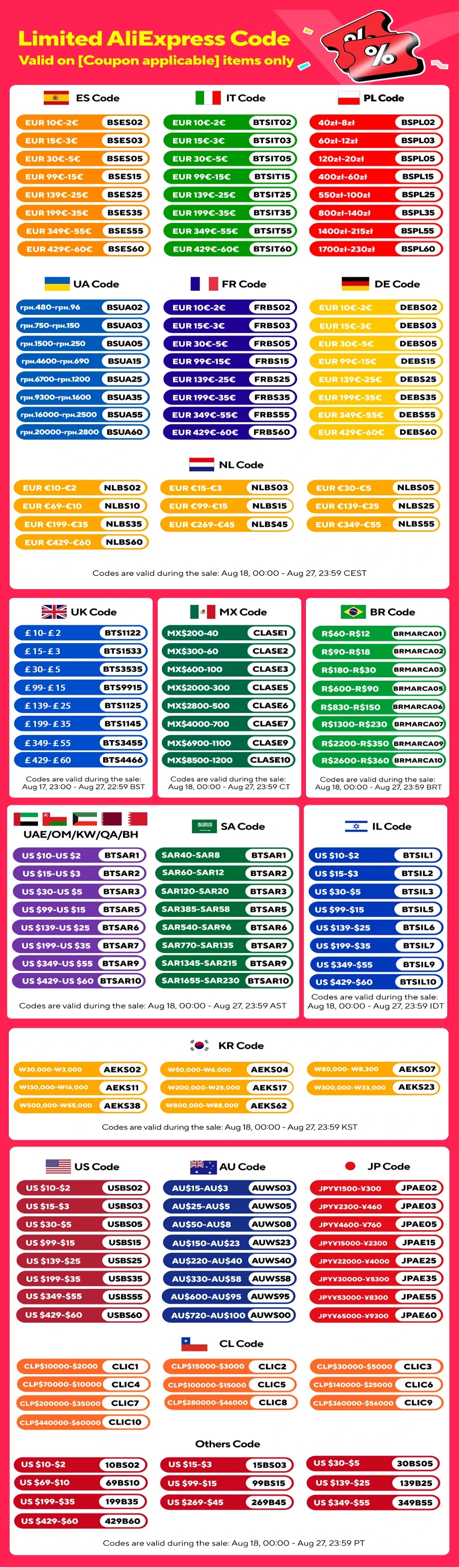 Ηλεκτρονική σκακιέρα Tic Tac Toe